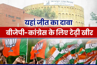 Municipal Corporation 2020,  Congress is claiming victory in Jaipur