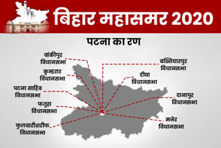 bihar poll