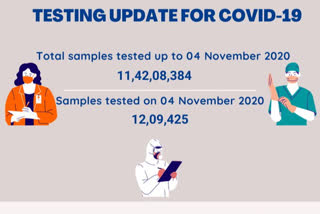 ଦେଶରେ ନଭେମ୍ବର 4 ସୁଦ୍ଧା ସରିଛି 11,42,08,384 କୋଭିଡ ଟେଷ୍ଟ: ICMR