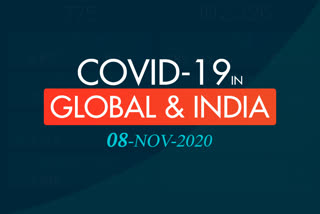 Covid 19 Global Tracker