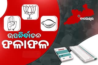 ବାଲେଶ୍ବର ଉପନିର୍ବାଚନ ; ଇଭିଏମରେ ସିଲ 6 ପ୍ରାର୍ଥୀଙ୍କ ଭାଗ୍ୟ