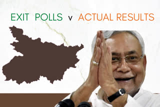 Bihar Election