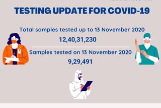 ନଭେମ୍ବର 14 ସୁଦ୍ଧା ଦେଶରେ ସରିଛି 12,40,31 କୋଭିଡ ଟେଷ୍ଟ: ICMR