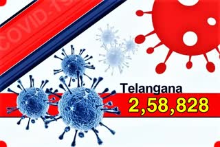 952-new-covid-cases-reported-in-telangana-today