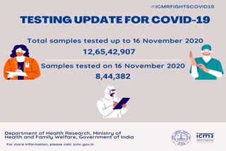 ନଭେମ୍ବର 16 ସୁଦ୍ଧା ସରିଛି 12,65,42,907 କୋରୋନା ଟେଷ୍ଟ: ICMR