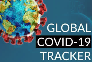 COVID19 tracker  COVID tracker  world coronavirus cases  COVID cases worldwide  COVID cases  COVID deaths  coronavirus pandemic  COVID19 pandemic  COVID deaths worldwide  ആഗോളതലത്തിൽ കൊവിഡ് ബാധിതർ  ലോകത്ത് കൊവിഡ് മരണം