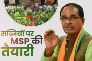 CM Shivraj Singh Chauhan