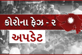 રાજ્યમા કોરોનાના નવા 1487 કેસ, 17 મોત, 1234 ડિસ્ચાર્જ, કુલ 198899