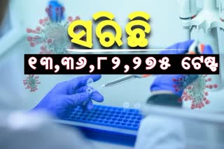 ଦେଶରେ 24ଘଣ୍ଟାରେ ହୋଇଛି 10,99,545 ନମୁନା ଟେଷ୍ଟ: ICMR