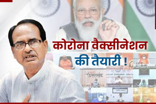 CM Shivraj Singh Chauhan