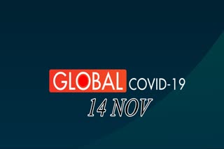 Covid 19 Global Tracker