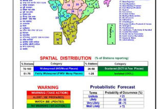 Indian Meteorological Department forecast