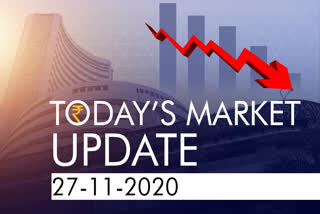 Sensex down 110 points, Nifty slips 18 points