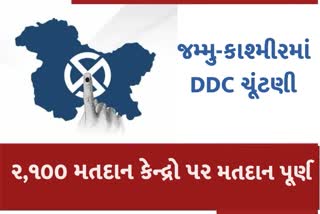 DDC ચૂંટણી માટે બીજા તબક્કા માટેનું મતદાન પૂર્ણ, સાંજ સુધીમાં 48.63 ટકા થયું મતદાન