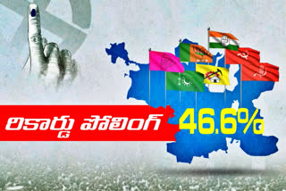 గ్రేట్ పోలింగ్ 46.6శాతం.. రికార్డుస్థాయిలో న‌మోదు