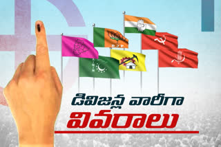 పోలింగ్ అప్​డేట్: మీ డివిజన్ పోలింగ్​ శాతం తెలుసుకోండి..