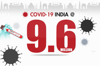 COVID-19 caseload in India rises to 96.44 lakh