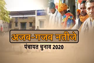 Panchayat election 2020 result latest news,  Rajasthan Panchayat Election 2020