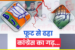 sikar panchayat election 2020, sikar latest hindi news