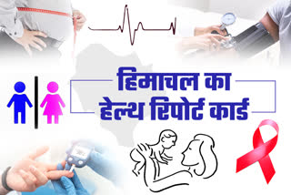 health report card of himachal pradesh year 2020