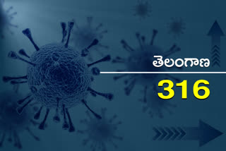 రాష్ట్రంలో కొత్తగా 316 కరోనా కేసులు, రెండు మరణాలు