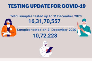 ଡିସେମ୍ବର 21 ସୁଦ୍ଧା ଦେଶରେ ସରିଛି 16,31,70,557ଟି କୋରୋନା ଟେଷ୍ଟ
