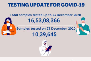 ଡିସେମ୍ବର 23 ସୁଦ୍ଧା ଦେଶରେ ସରିଛି 16,36,82,275ଟି କୋଭିଡ ଟେଷ୍ଟ