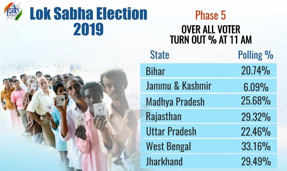 lok sbha election