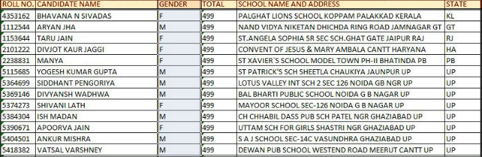 cbse class 10 toppers