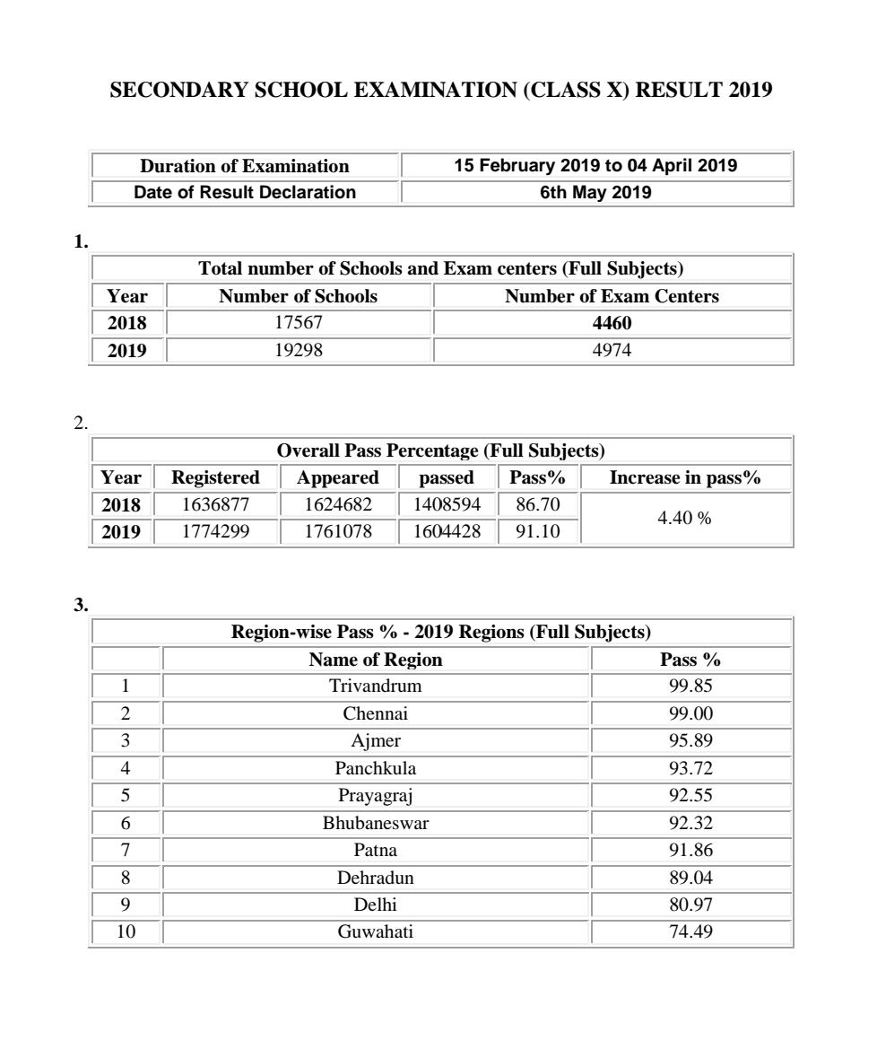 cbse result