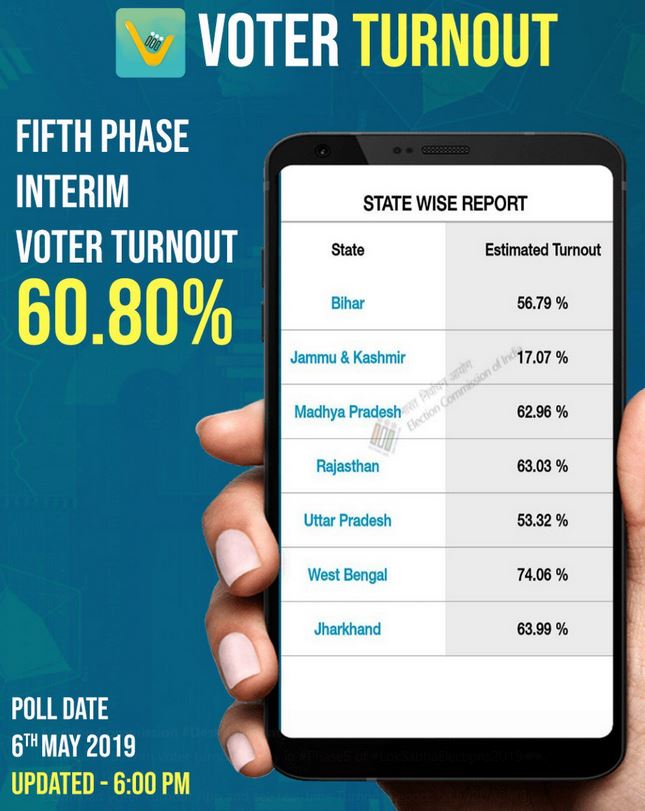 voting in fifth phase of lok sabha election