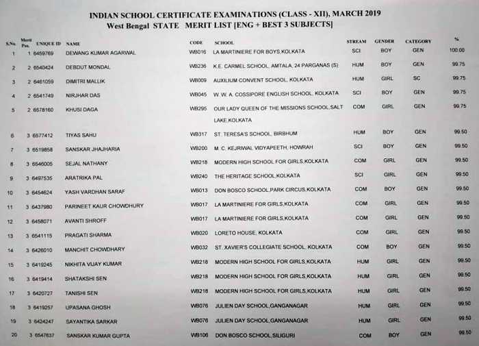 icse result