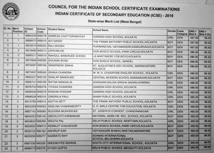 icse result