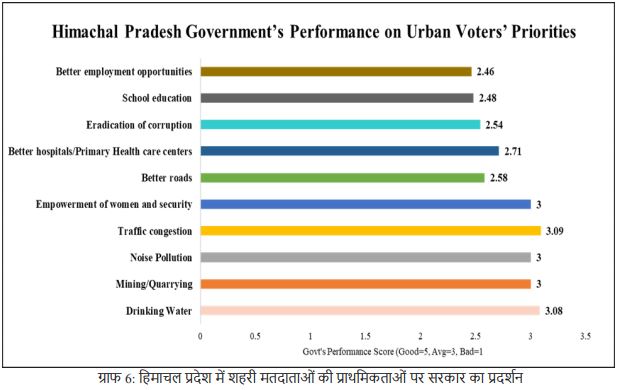 adr report for himachal pradesh