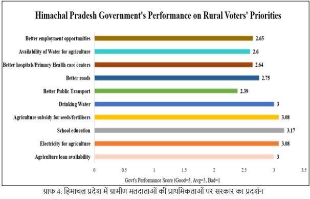 adr report for himachal pradesh