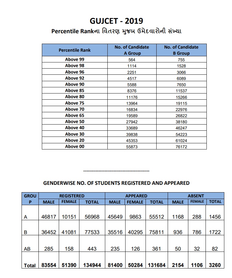 ગાંધીનગર