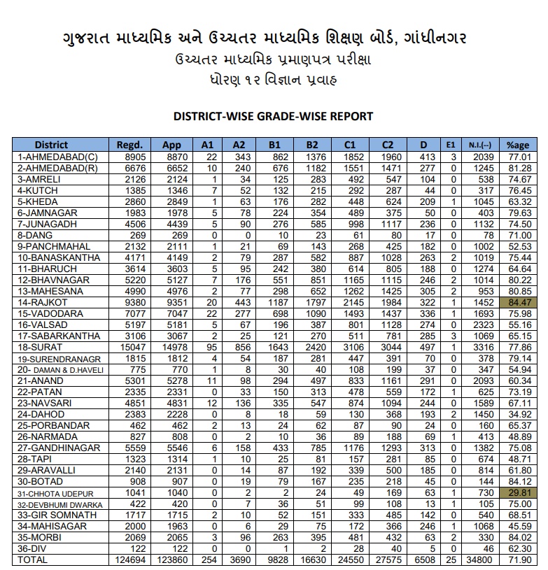 ગાંધીનગર