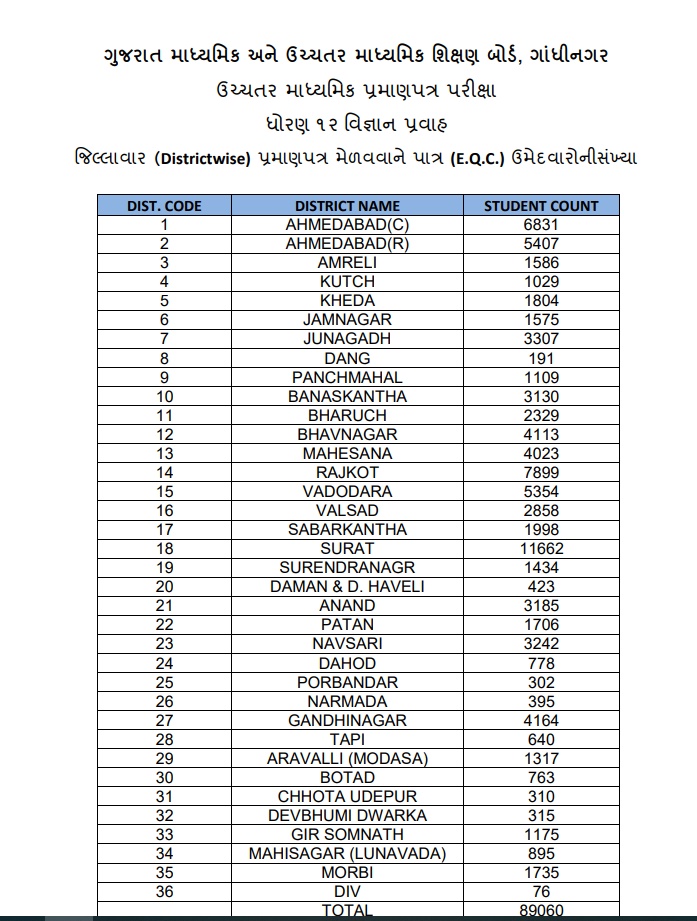 ગાંધીનગર