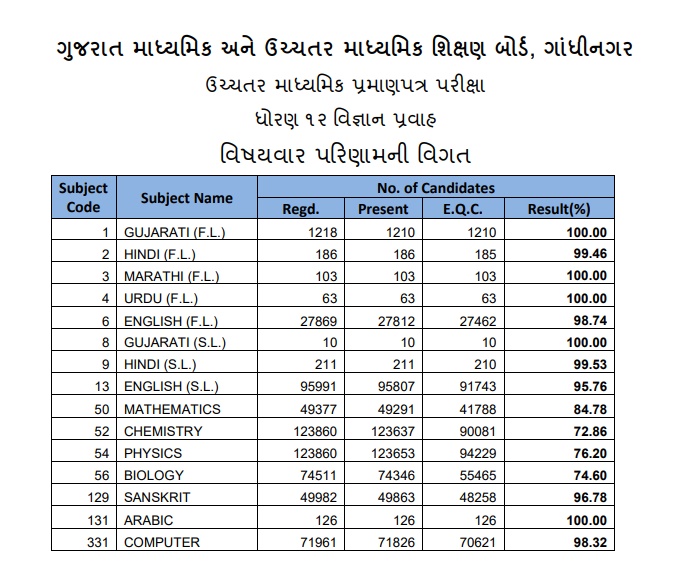 ગાંધીનગર