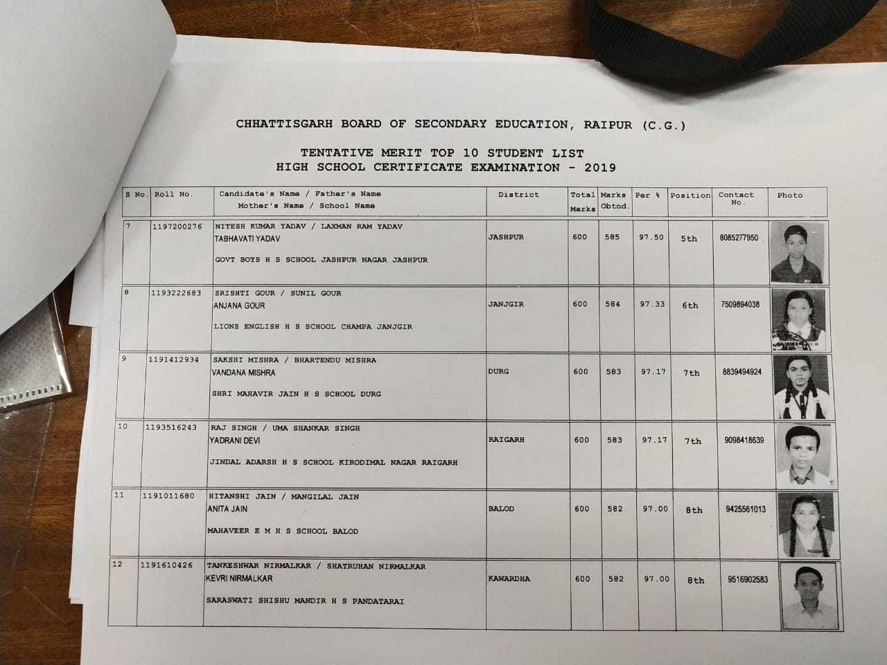 टॉपर्स की लिस्ट