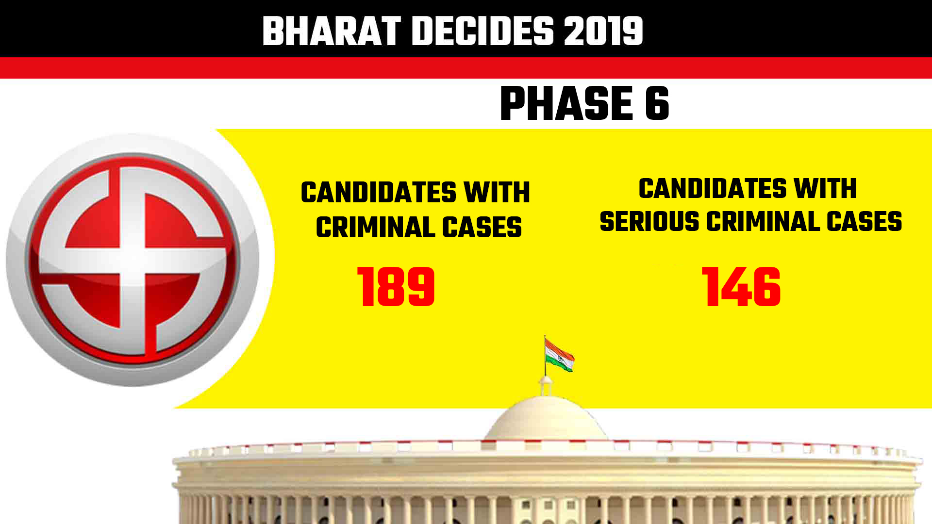 Lok Sabha polls