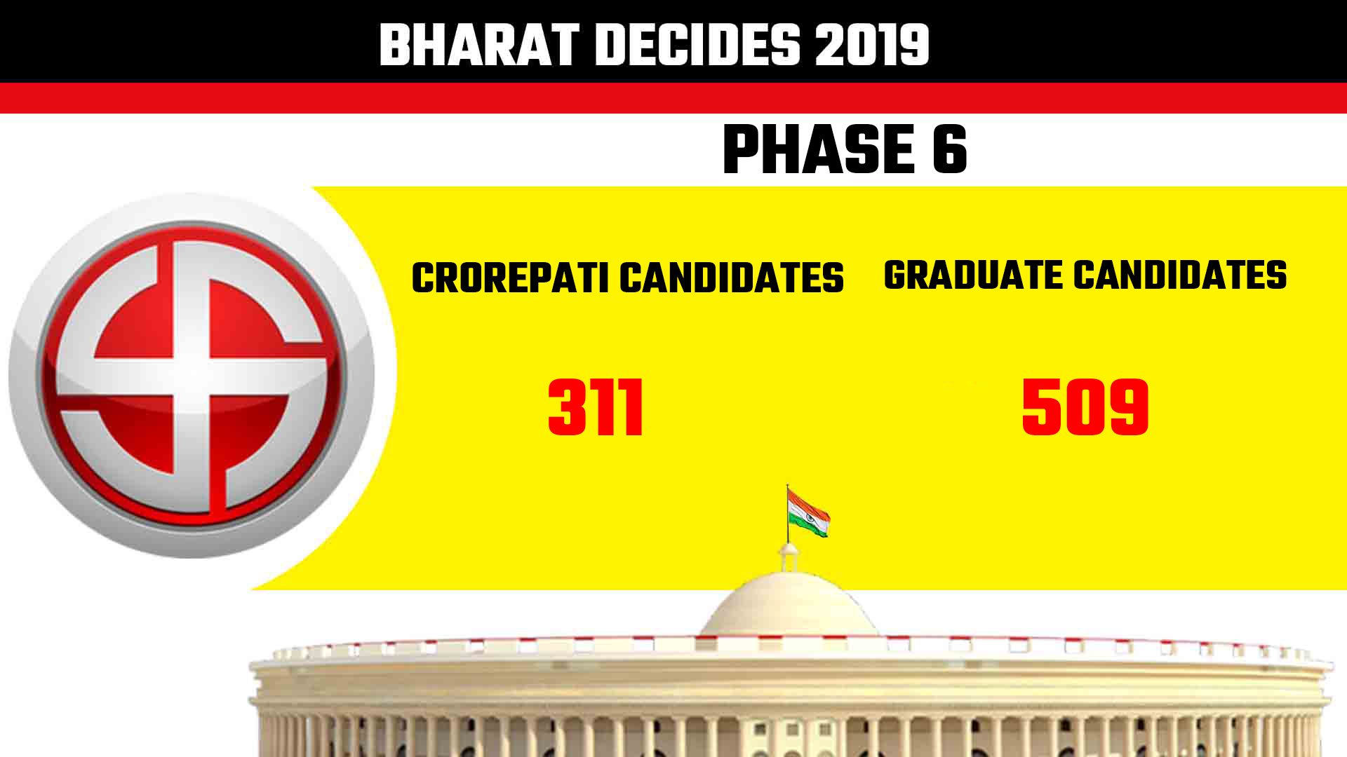 Lok Sabha polls