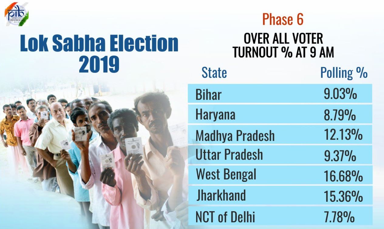 lok sabha elections sixth phase etv bharat