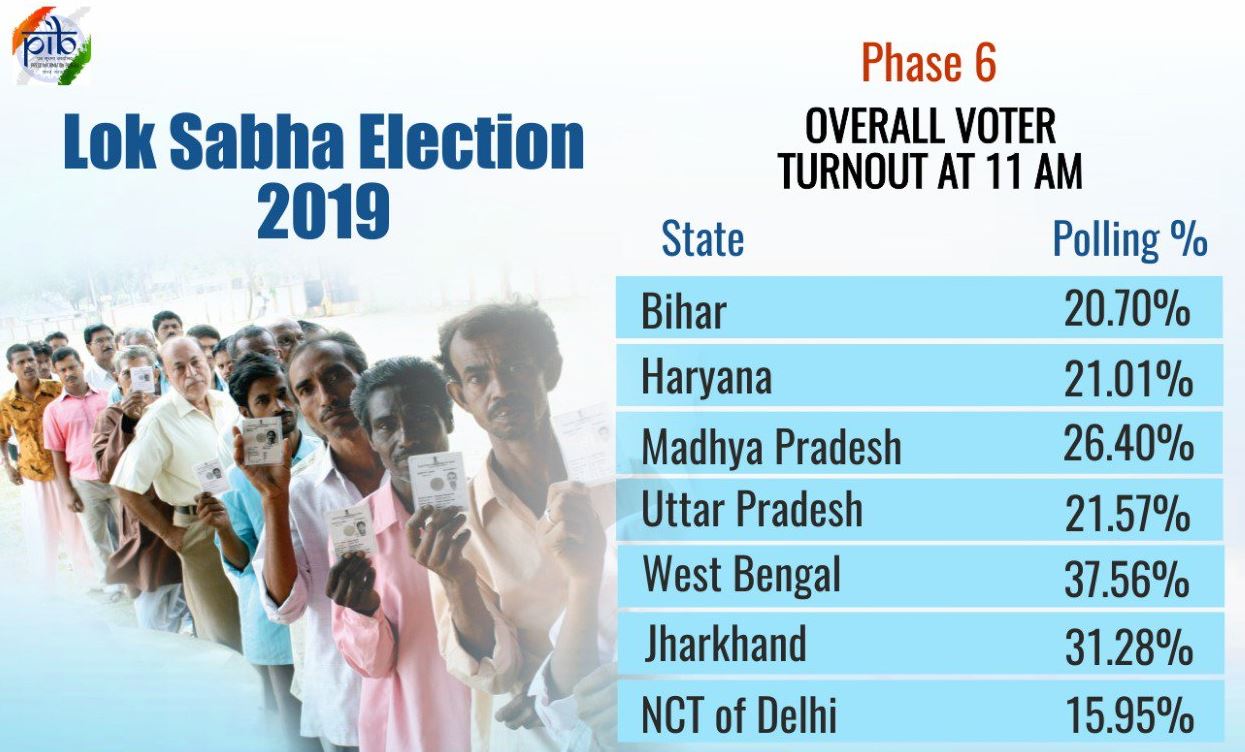 lok sabha elections sixth phase etv bharat