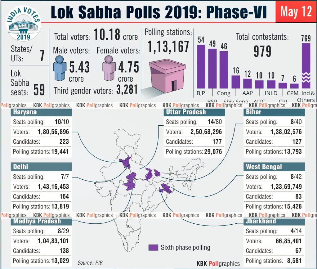 lok sabha elections sixth phase etv bharat