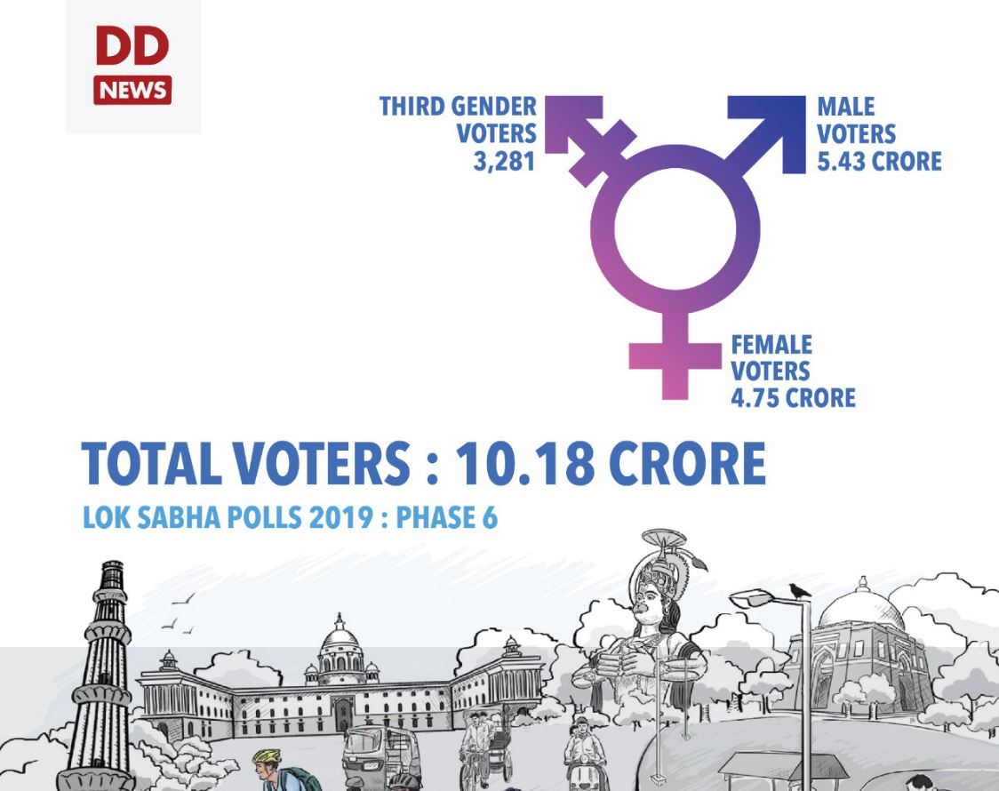 lok sabha elections sixth phase etv bharat