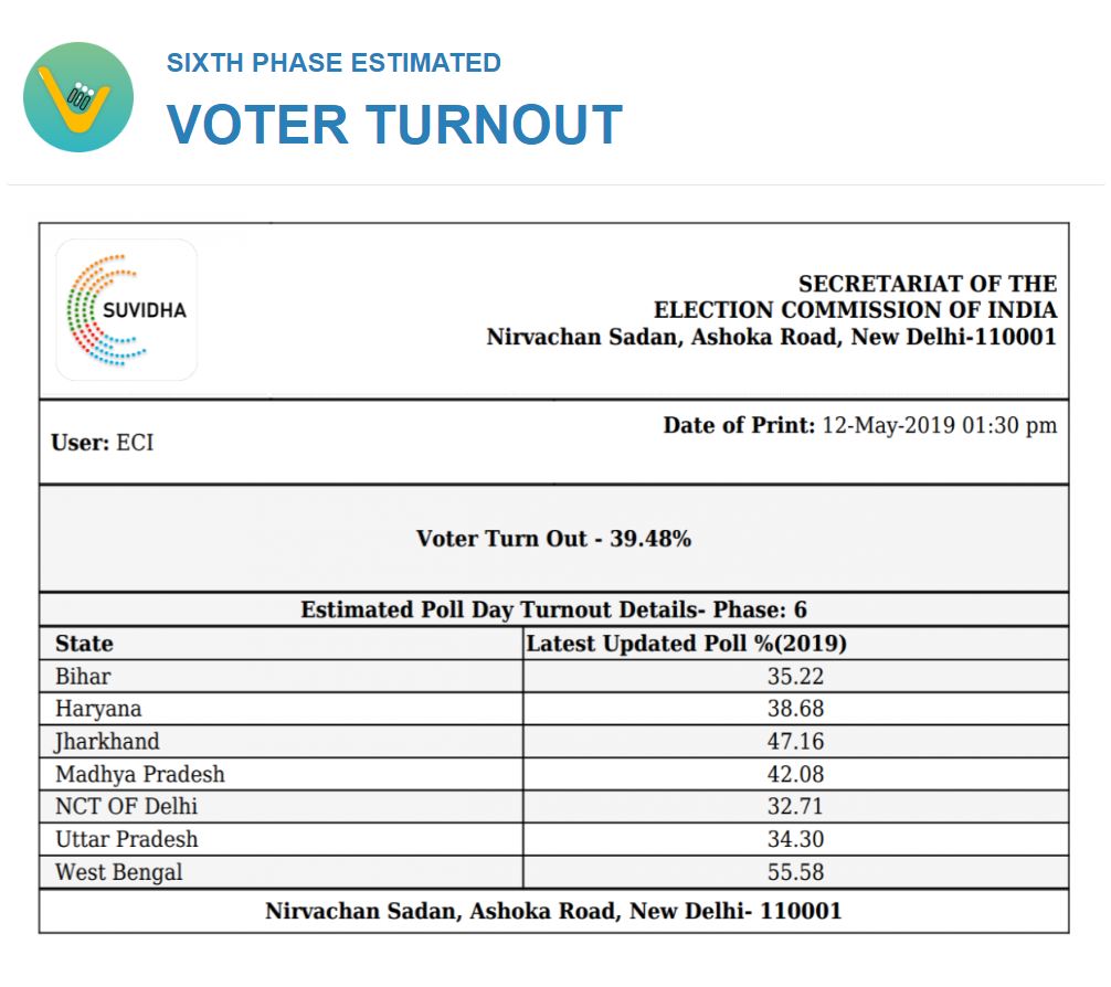 lok sabha elections sixth phase etv bharat