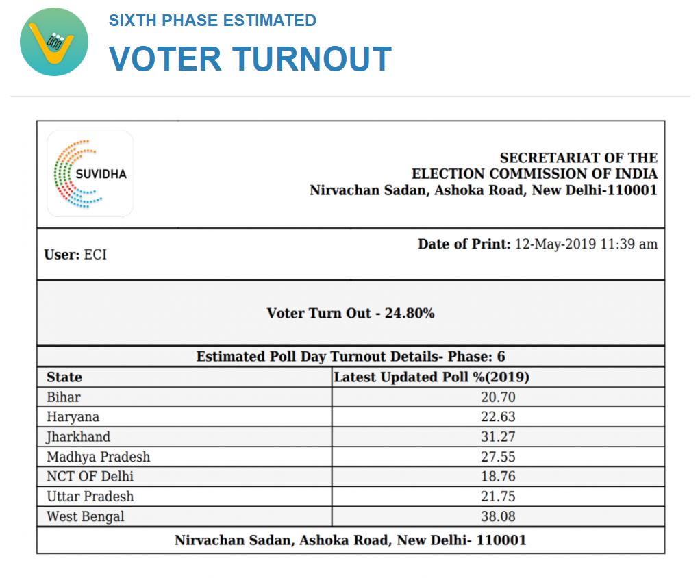 lok sabha elections sixth phase etv bharat