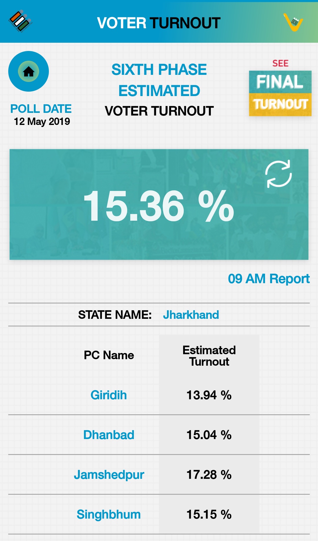 Jharkhand polls