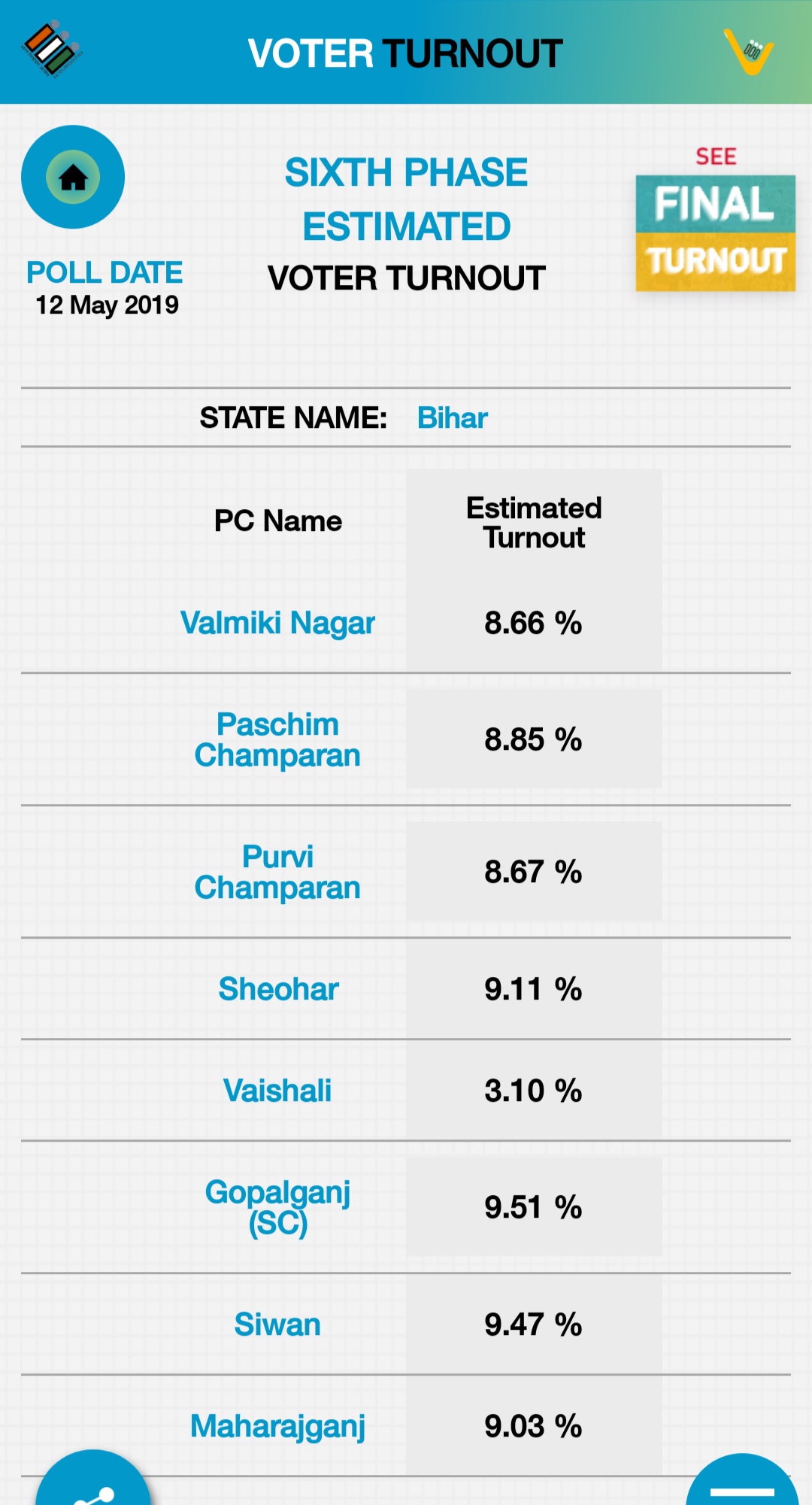 Bihar polls